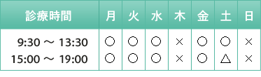 診療時間